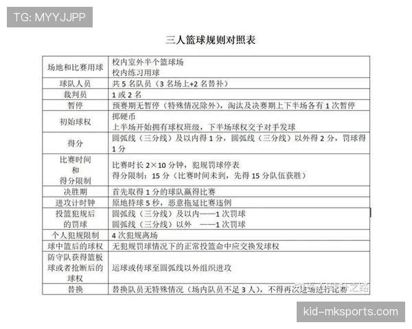 底线规则是什么意思？新手必看的篮球场边线判罚解析