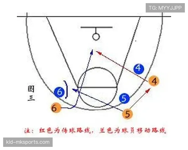 无球掩护规则解析：合法与非法掩护的关键判定标准