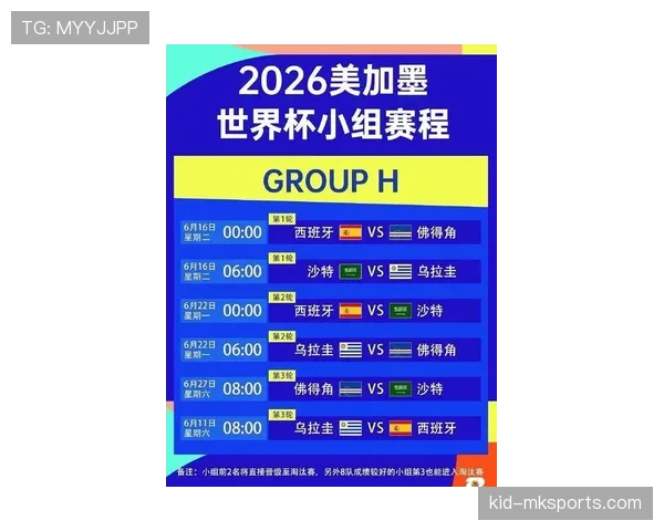 2026世界杯48支球队分成12个小组的赛制规则如何运行
